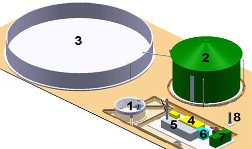 biogas